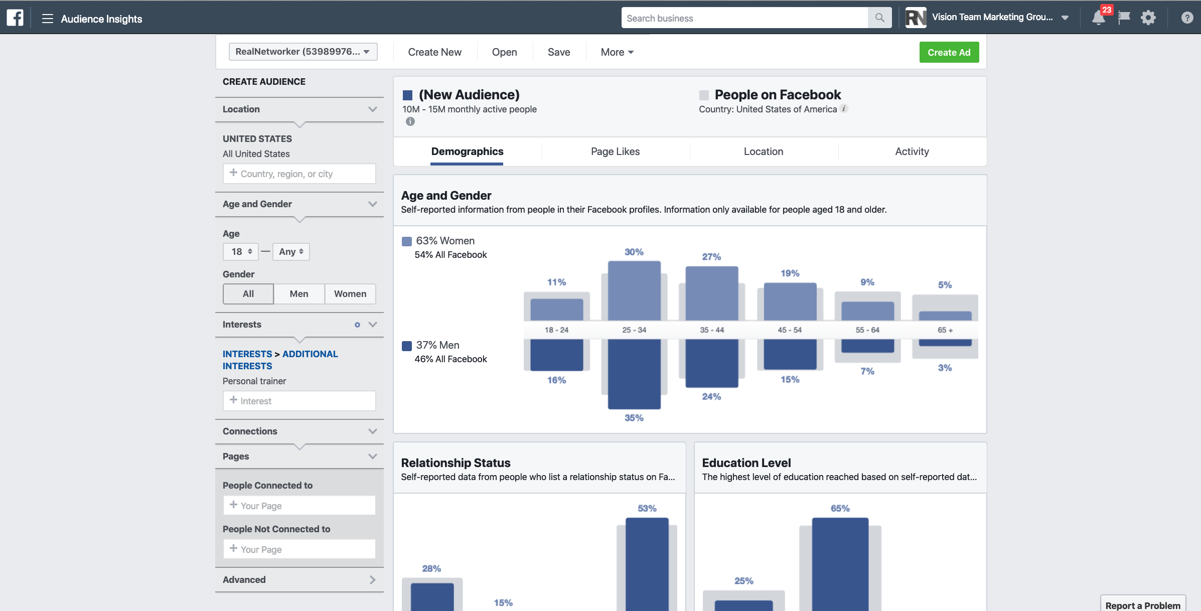 Facebook Audience Insights for Network Marketers